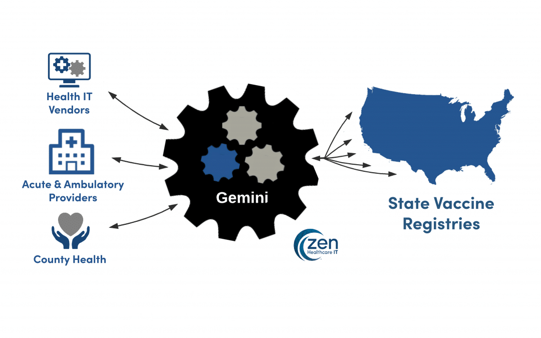 COVID-19 Vaccine Reporting